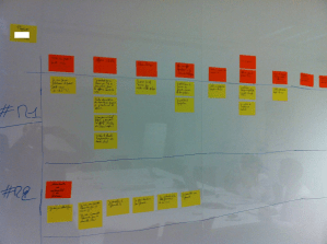 Projet-IT-Kanban-Story-Mapping
